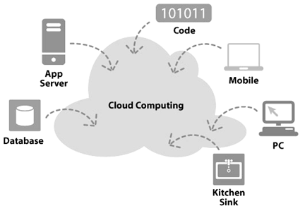Gambar Cloud Computing