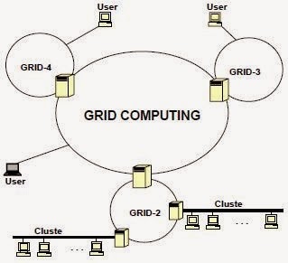 Gambar Grid Computing